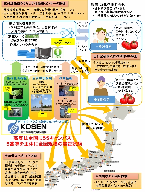 図2 研究内容ポンチ絵 図2 研究内容ポンチ絵
