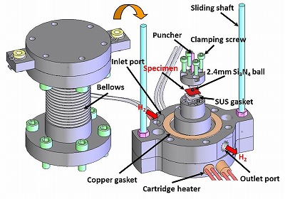 図２　水素中その場ＳＰ試験装置