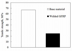 Fig.3