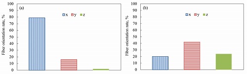 Fig.4 Fig.4