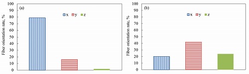 Fig.4