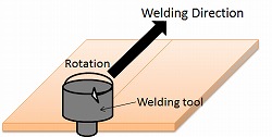 Fig.1