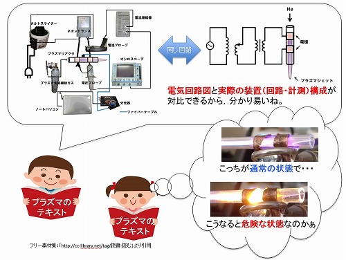 図2　教育教材の内容（一部）