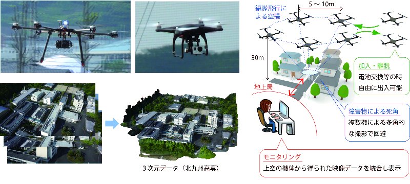 図１　開発機と編隊飛行観測システム