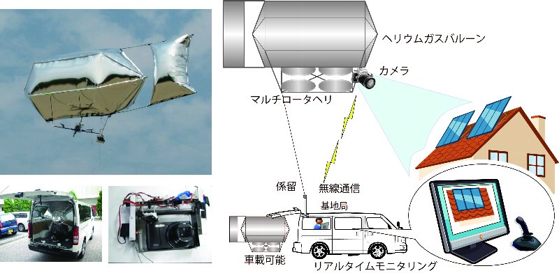 図２　ハイブリッド型UAV