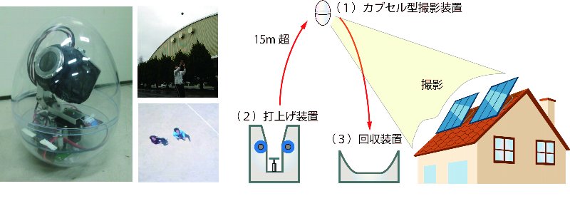 図３　カプセル投てき型撮影装置