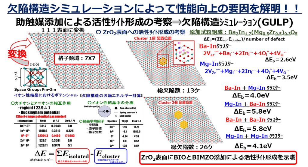 図