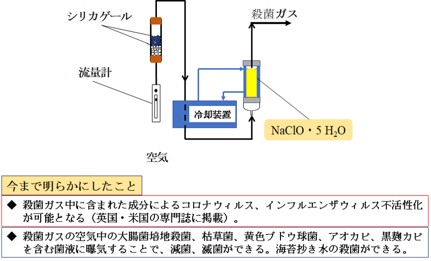 図1