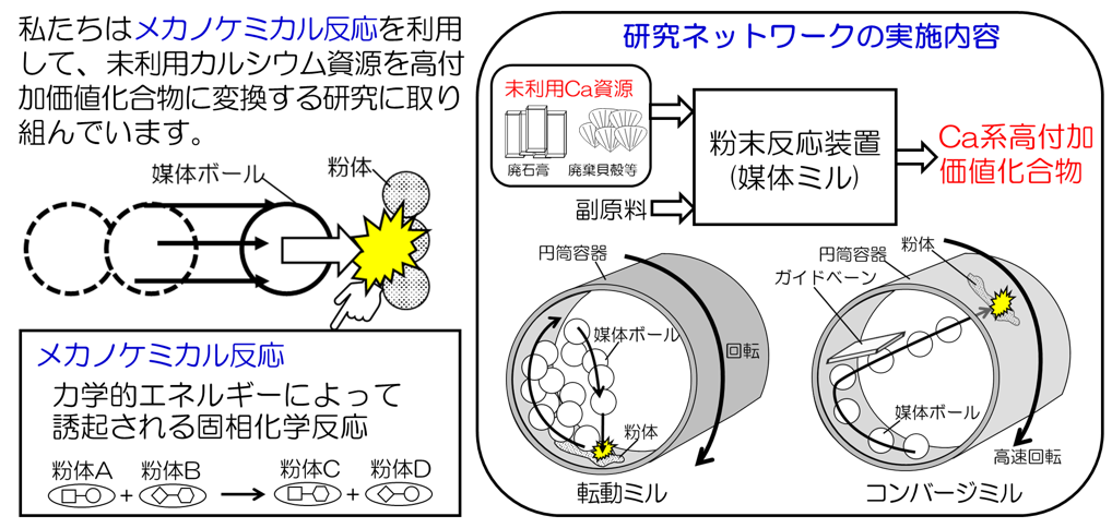 福村先生_メカノケミカル反応