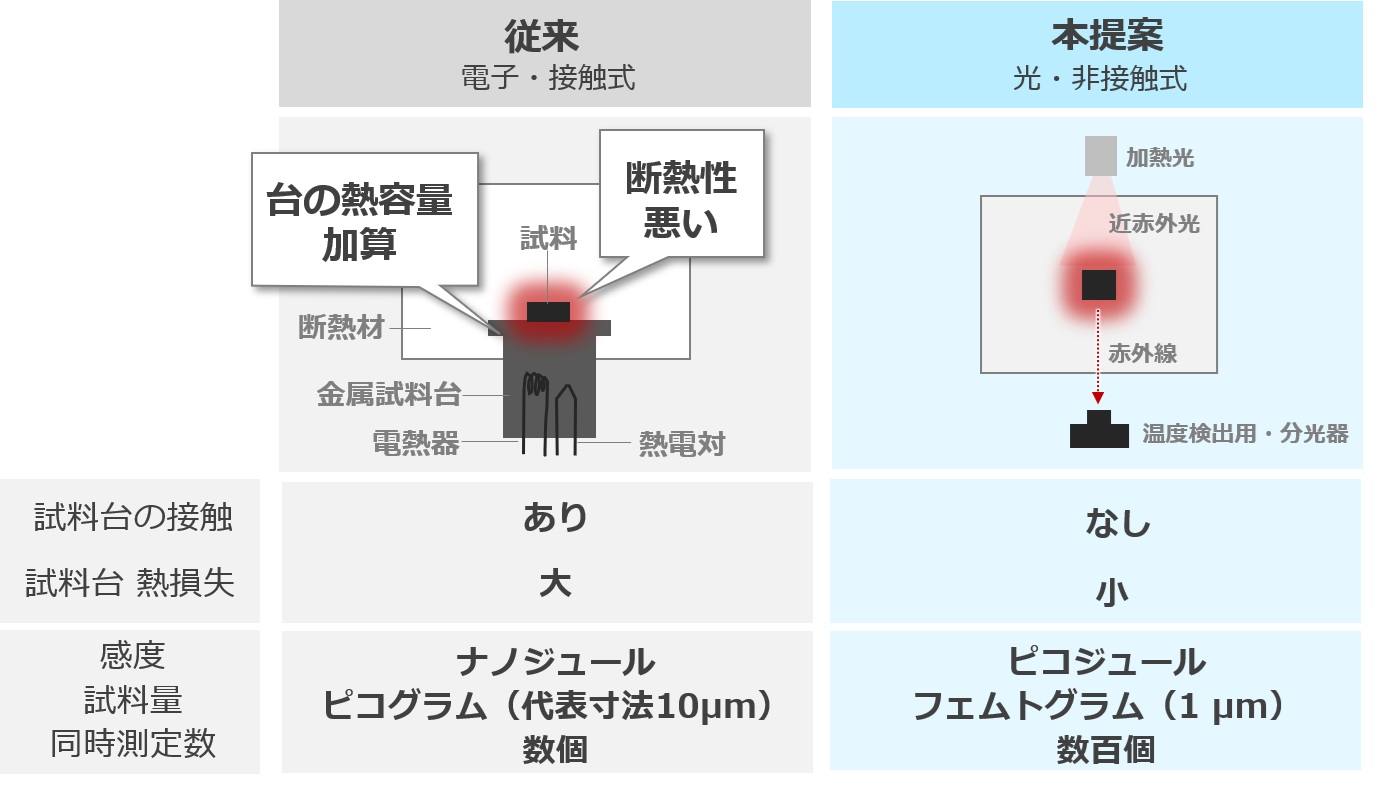 渡邉生成研究