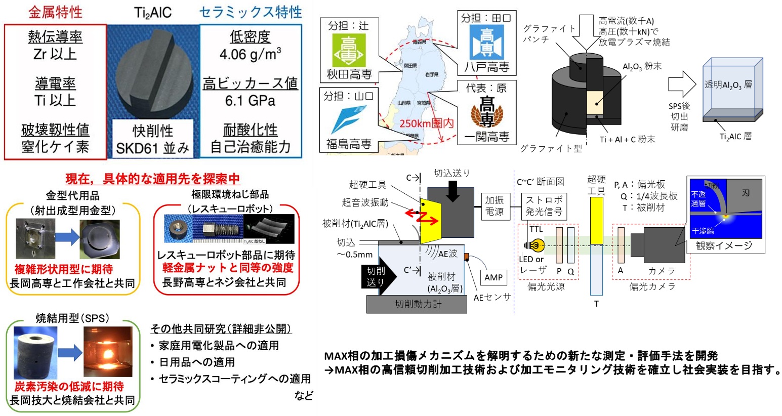 一関高専 原先生-研究シーズ